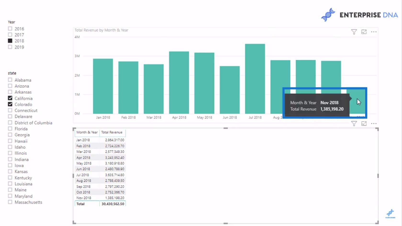 Mettez en surbrillance la dernière période ou la période actuelle dans vos visuels LuckyTemplates à l'aide de DAX