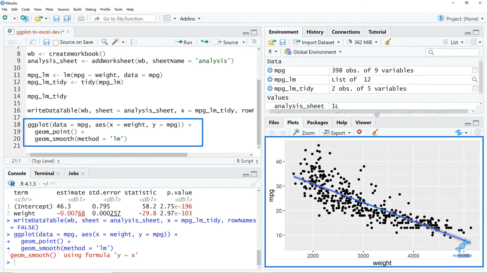 Graphiques Ggplot2 dans Excel pour des visualisations de données avancées