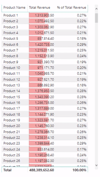 Calcul du pourcentage dynamique du changement total à l'aide de LuckyTemplates Time Intelligence