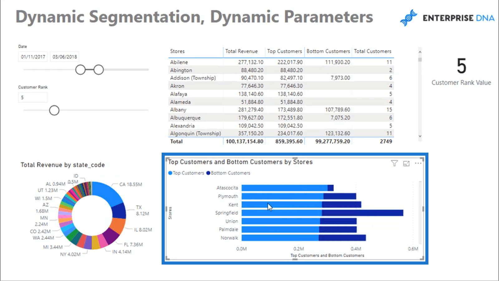 Segmentation dynamique avec paramètres dynamiques – Technique avancée LuckyTemplates et DAX