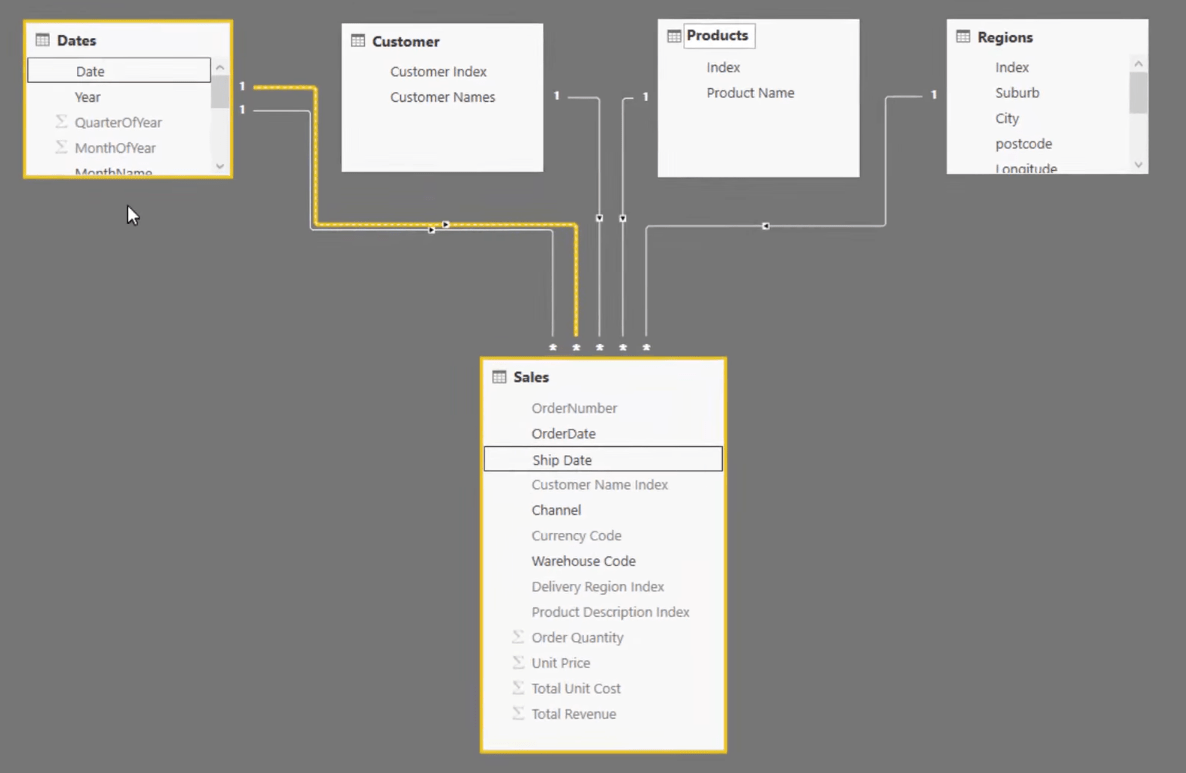 AVERAGEX : calcul de la moyenne par jour dans LuckyTemplates