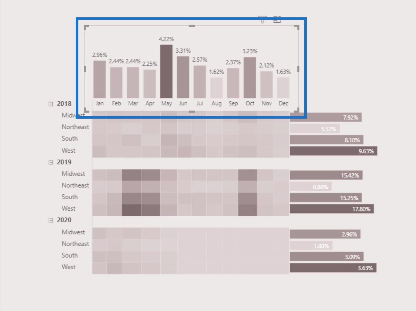 วิธีสร้าง LuckyTemplates Heat Map