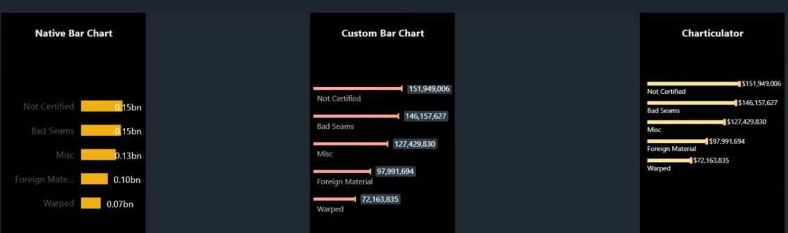 Diferentes gráficos de barras no LuckyTemplates para elevar seus relatórios