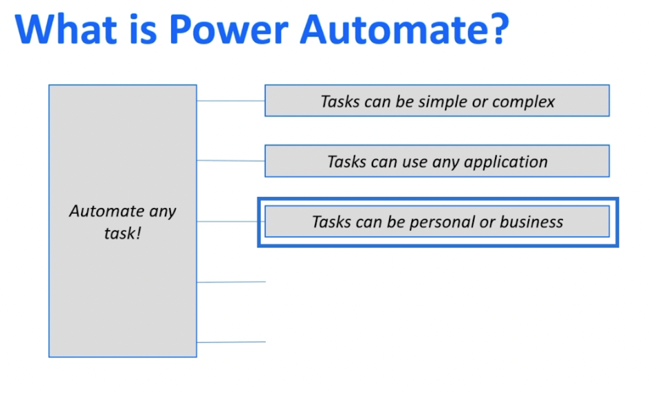 MS Power Automate Vs.  Automatiser SharePoint