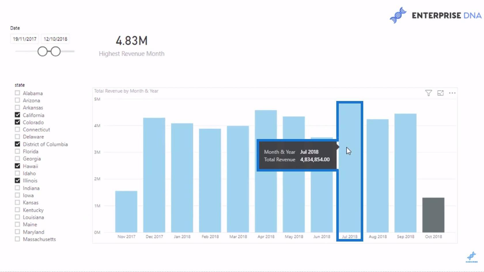 Technique de visualisation de données LuckyTemplates : création d'un en-tête ou d'un titre dynamique