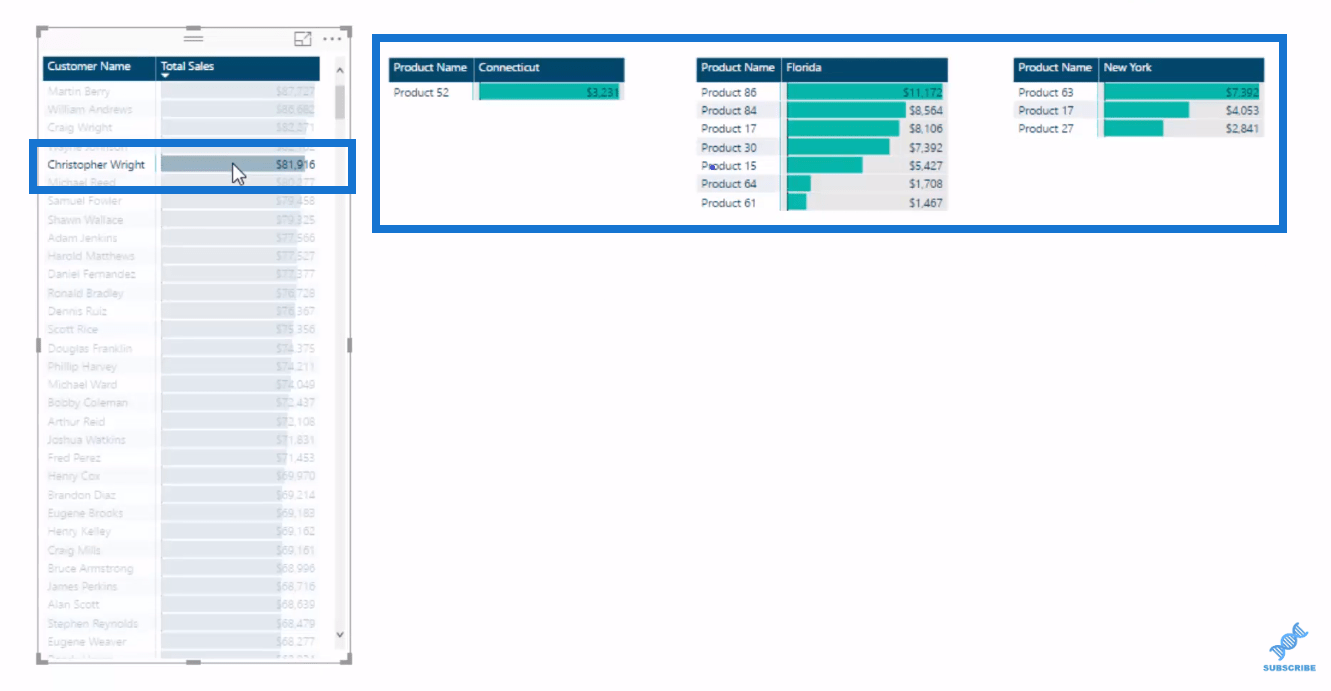 Barras de dados do LuckyTemplates em visualizações de tabela