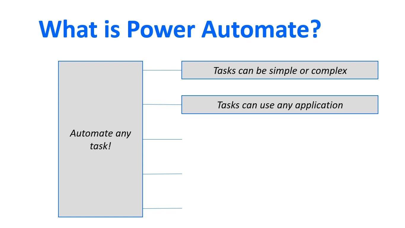 Microsoft Power Automate : automatisation du flux de travail