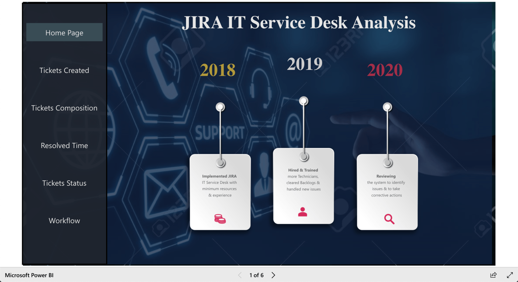 LuckyTemplates Showcase – Rapoarte pentru probleme cu Service Desk