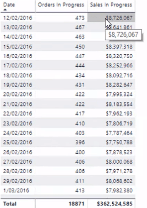 Aperçu de la logistique pour LuckyTemplates - Présentation de DAX et de la modélisation des données