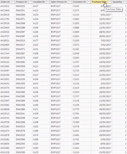 La formule d'allocation budgétaire ultime pour l'analyse LuckyTemplates