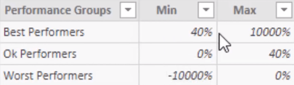 Regroupement des résultats en fonction des performances par rapport aux références dans LuckyTemplates