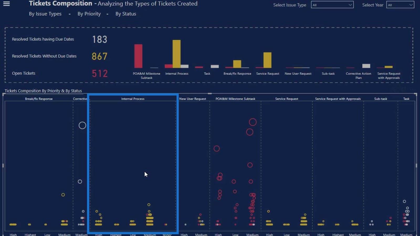 Dot Plot-grafieken in LuckyTemplates: aangepaste visualisatie