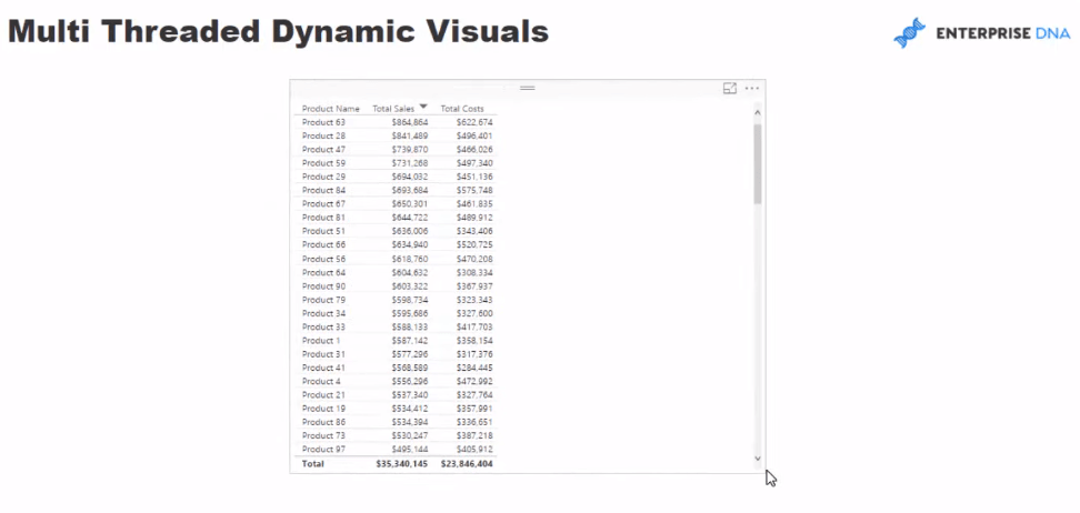 Geavanceerde LuckyTemplates: dynamische visuals met meerdere threads maken