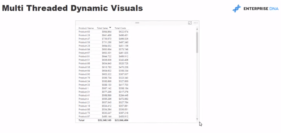 LuckyTemplates avancé : comment créer des visuels dynamiques multi-threads