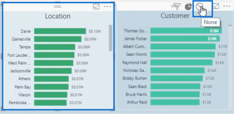 Comment contrôler les interactions de vos visuels dans LuckyTemplates