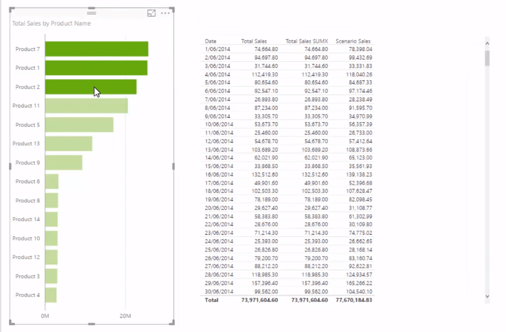 Modèle de données LuckyTemplates pour l'analyse de scénarios avancée à l'aide de DAX