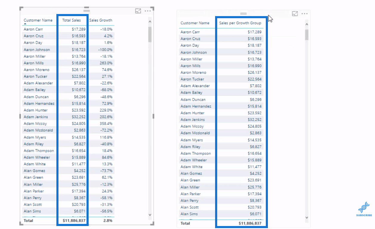 Exemple de regroupement et de segmentation LuckyTemplates à l'aide de DAX