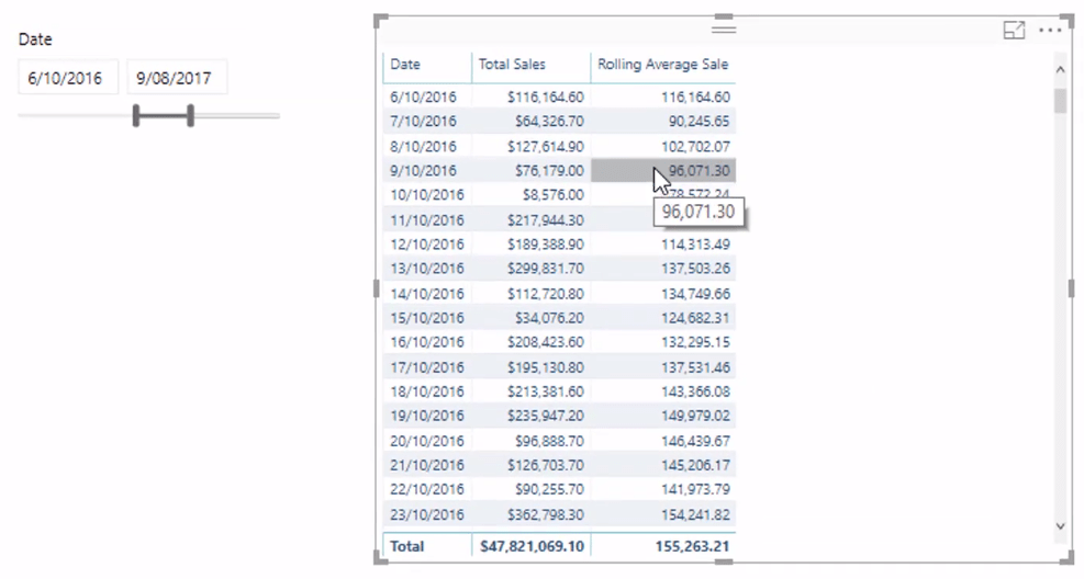 Calcul d'une moyenne mobile dans LuckyTemplates à l'aide de DAX