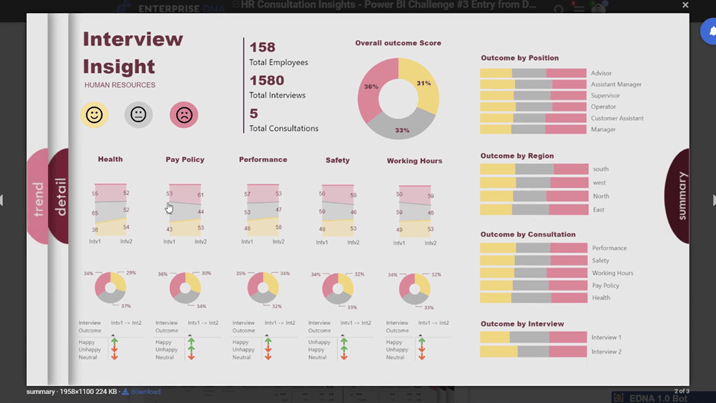 Conception de tableau de bord LuckyTemplates - Une idée impressionnante de visualisation de rotation de page