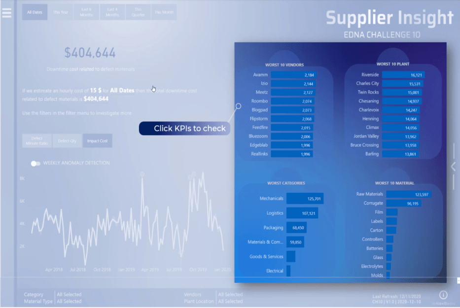 Guide de l'utilisateur de LuckyTemplates Dans vos rapports