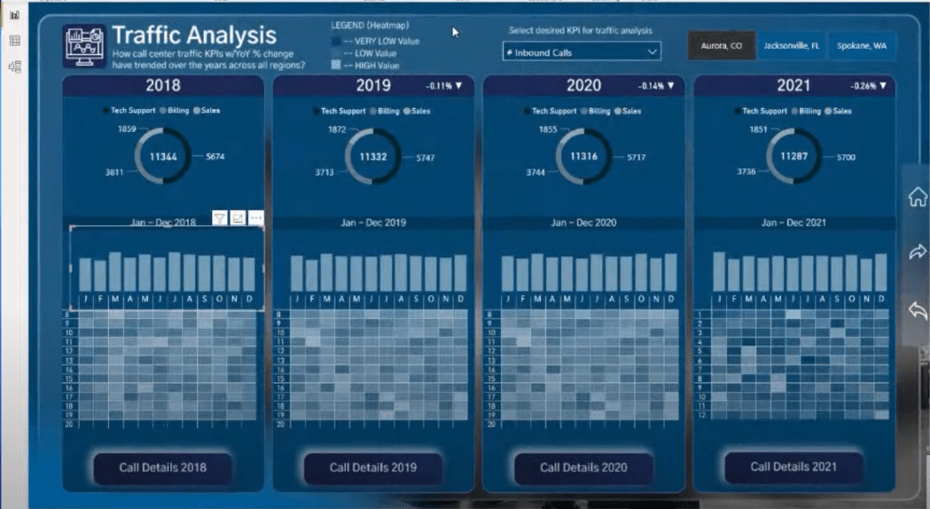 Cadres de rapport de visualisation de données |  Partie 2