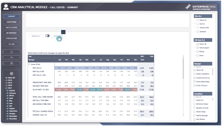 Conseils de navigation LuckyTemplates