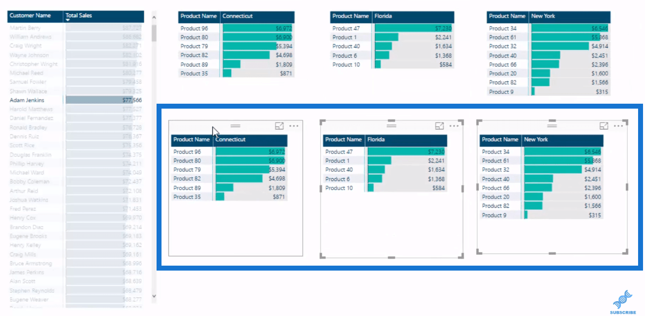 Barras de datos de LuckyTemplates en visualizaciones de tablas