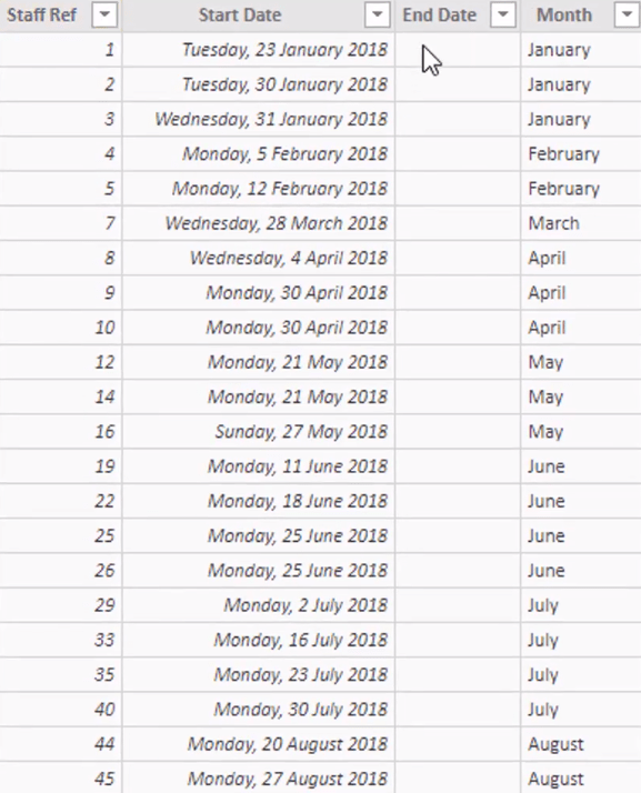 Quanti dipendenti abbiamo attualmente: logica delle date multiple in LuckyTemplates con DAX