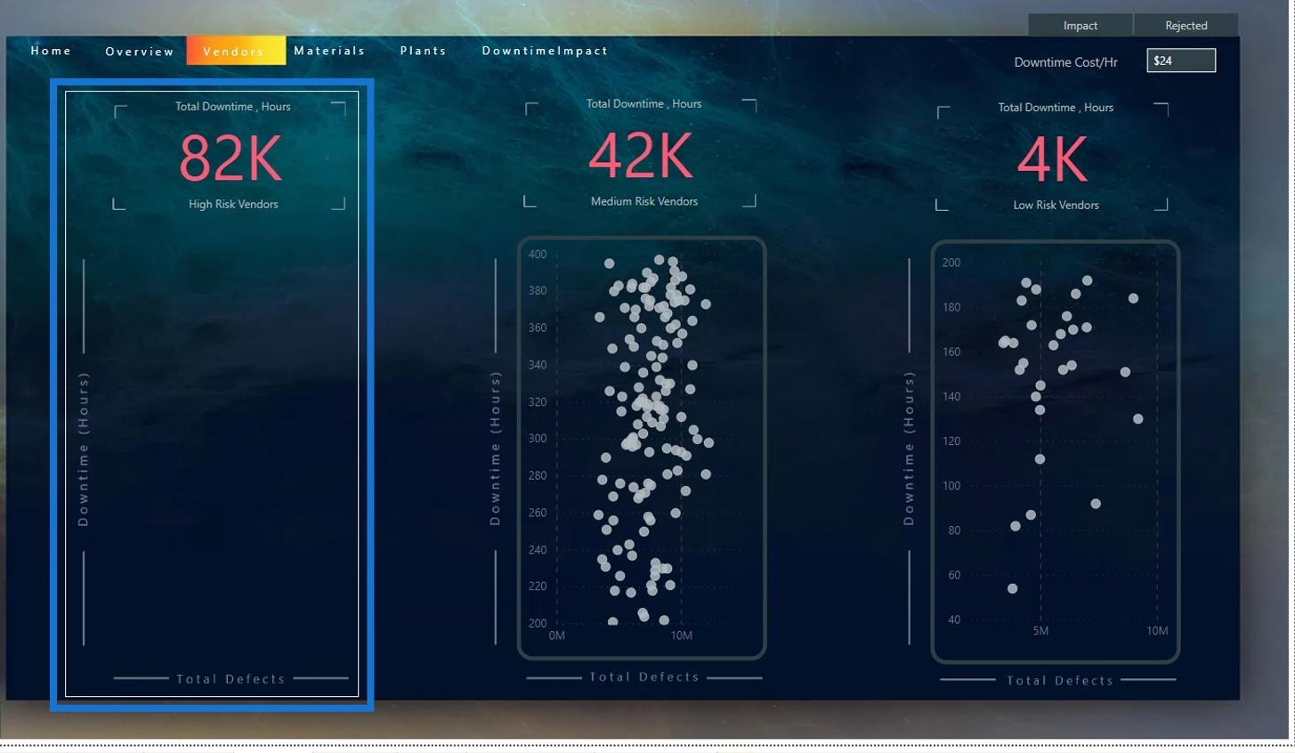 Gráfico de dispersão do LuckyTemplates: formatação condicional