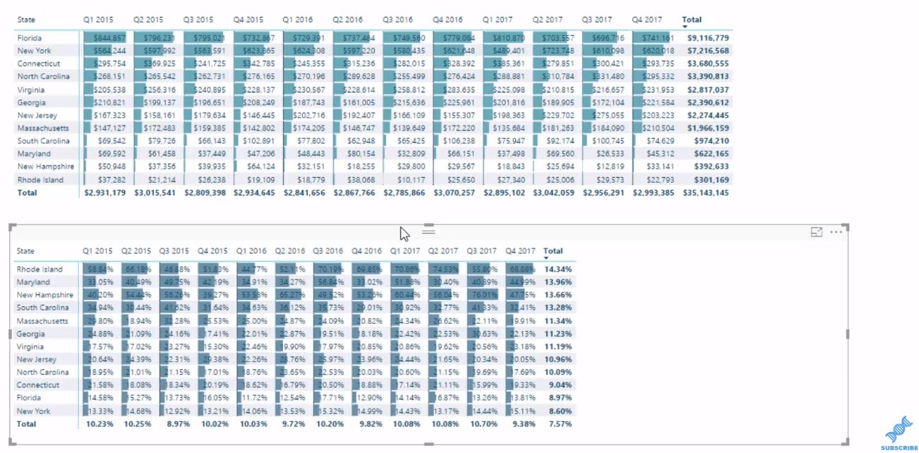 Extraction d'informations uniques dans LuckyTemplates à l'aide de mesures DAX de classement