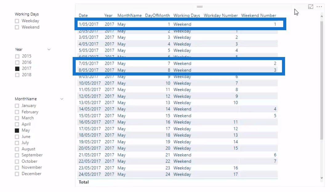 Présentation du nombre de jours ouvrables dans LuckyTemplates à l'aide de DAX