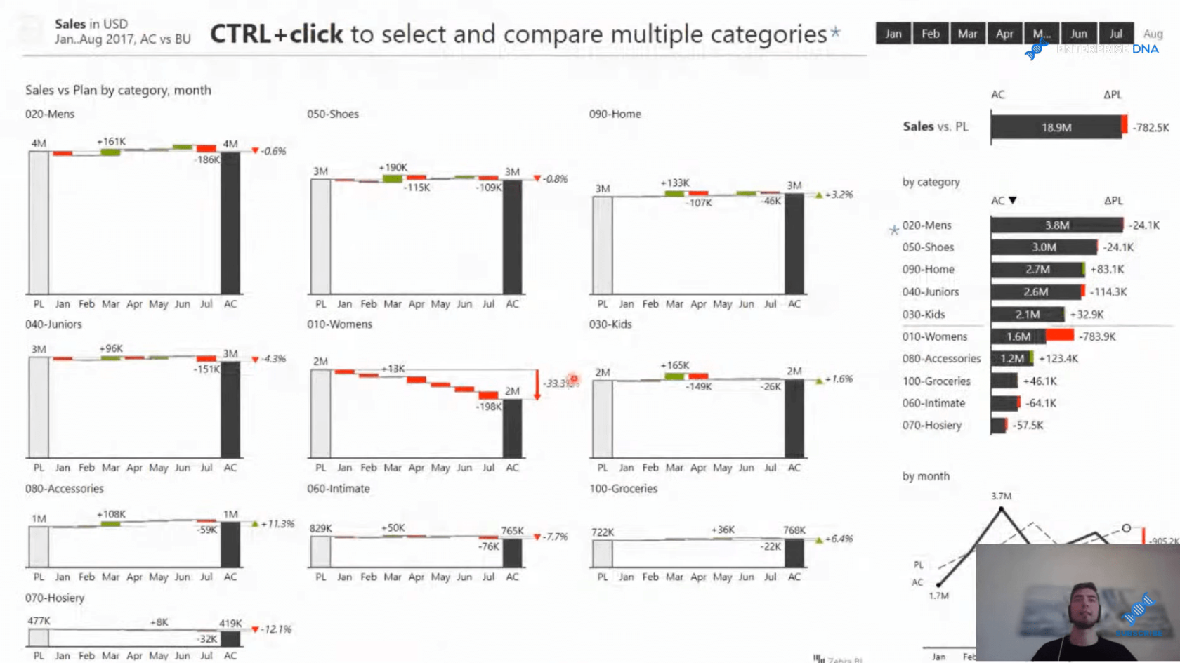 LuckyTemplates 中用於業務數據可視化的 IBCS 報告