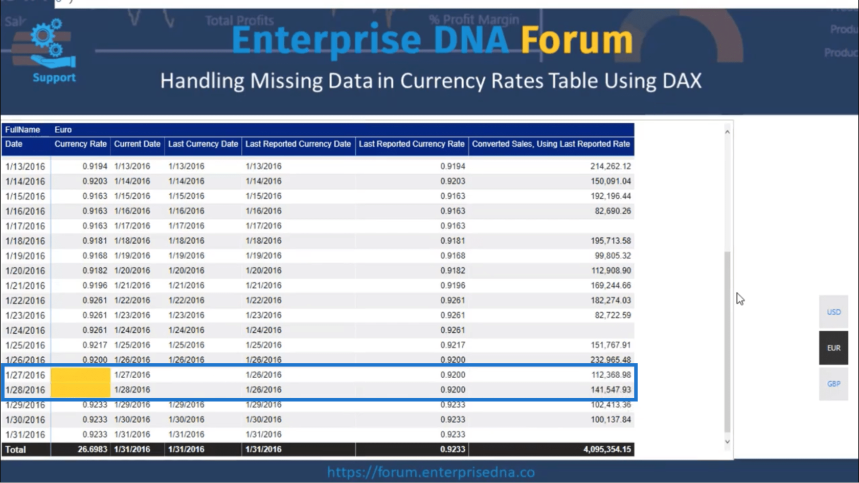貨幣匯率表——使用 DAX 計算缺失數據