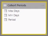 Analyse de cohorte basée sur le temps - Configuration de vos modèles de données dans LuckyTemplates