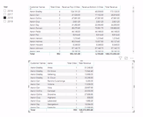 LuckyTemplates で TOPN を使用する場合 – DAX 数式のレビュー