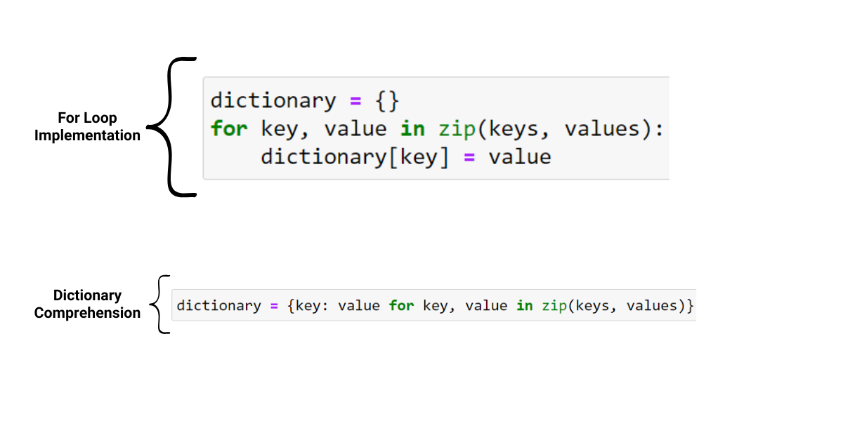 Python字典理解教程