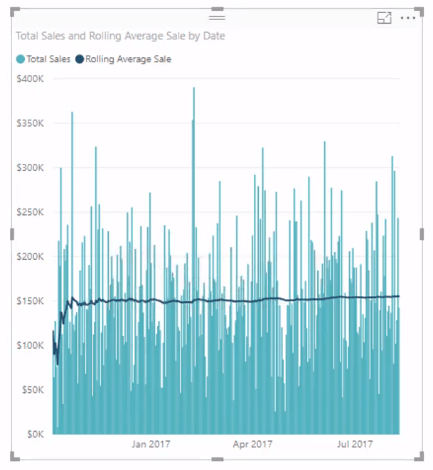 การคำนวณ A Rolling Average ใน LuckyTemplates โดยใช้ DAX