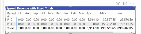 Matrice LuckyTemplates |  Comment réparer les totaux de la matrice dans LuckyTemplates