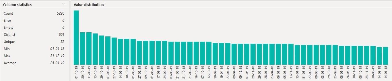 Fonctionnalités de Power Query : présentation