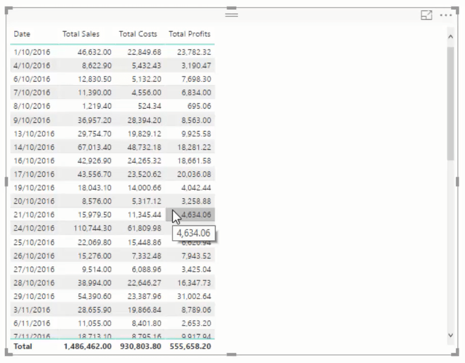 Développement approfondi du tableau de bord client dans LuckyTemplates