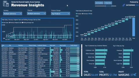 การคำนวณ A Rolling Average ใน LuckyTemplates โดยใช้ DAX