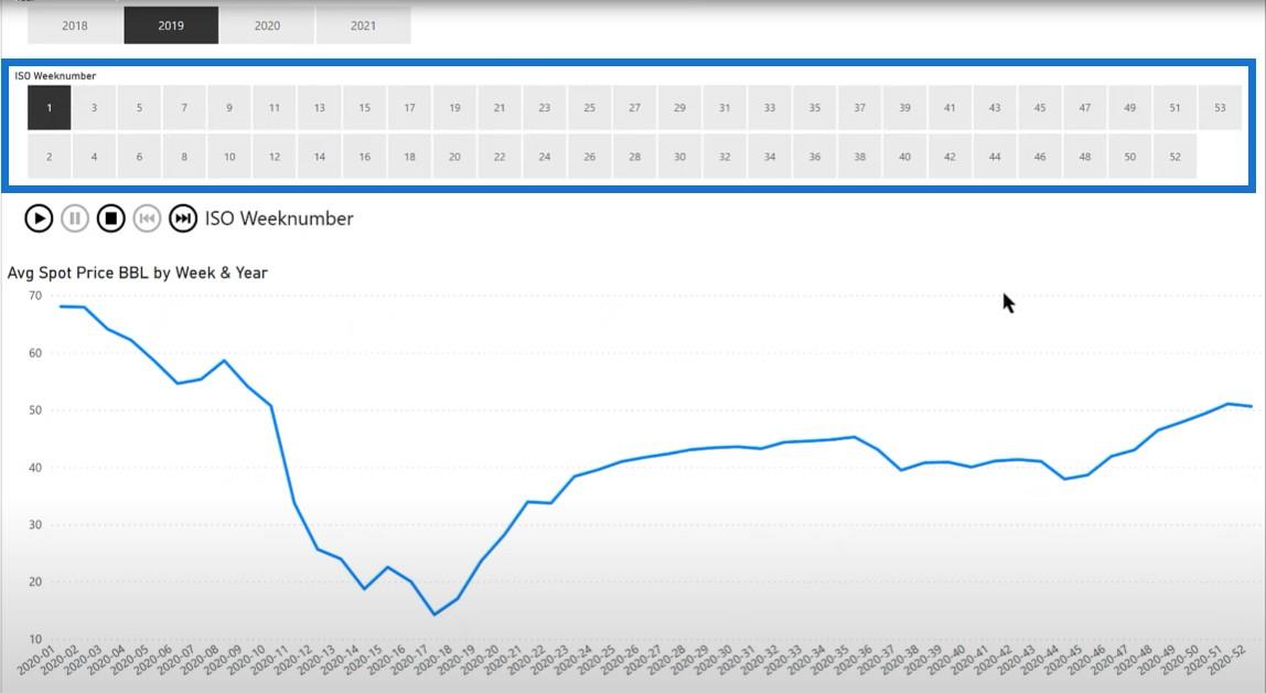 Time Intelligence In DAX : comment sélectionner dynamiquement la période de démarrage