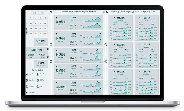 如何在 LuckyTemplates 中使用 KPI – 讓我們來解釋