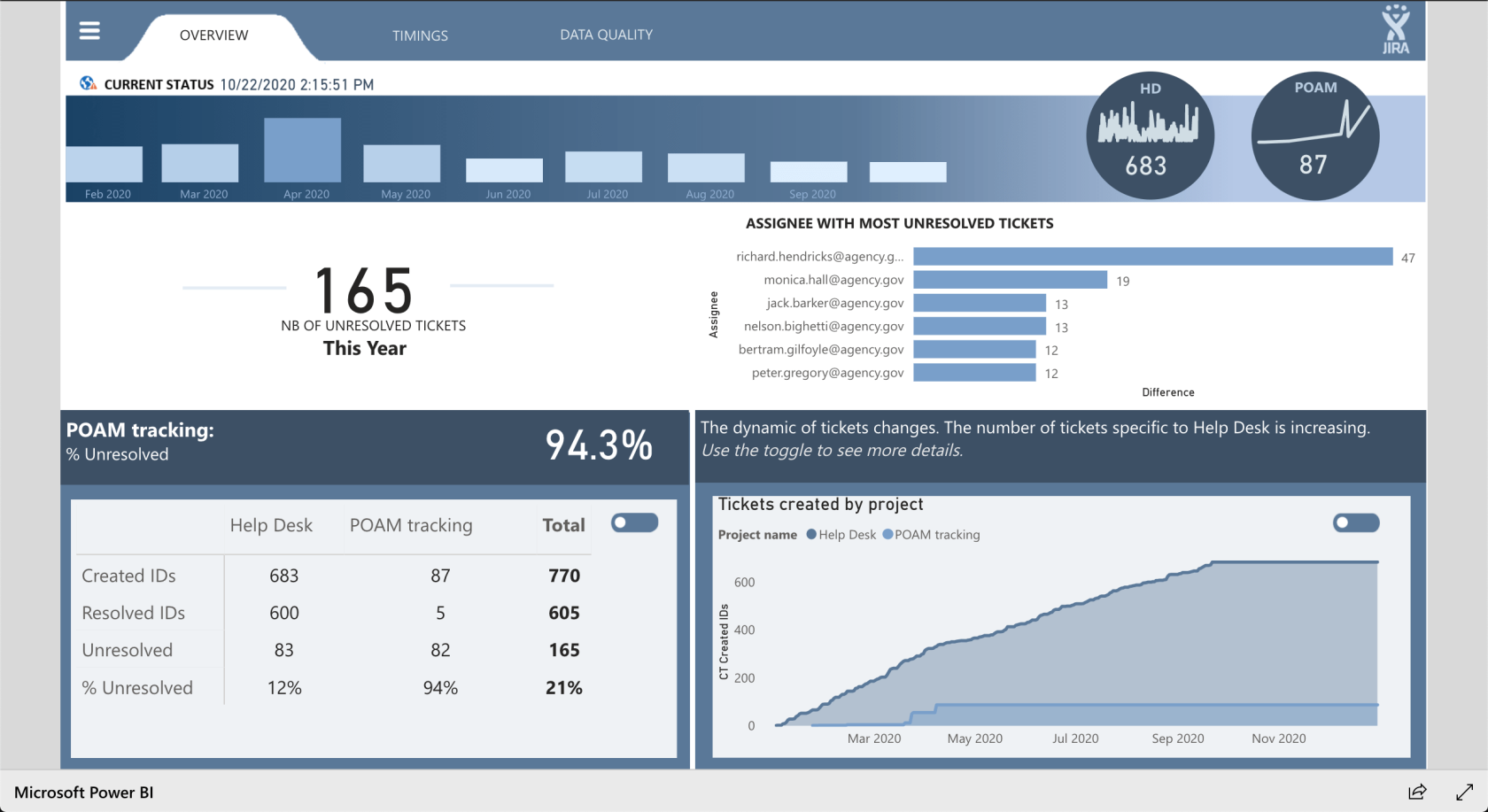 LuckyTemplates Showcase – Rapoarte pentru probleme cu Service Desk