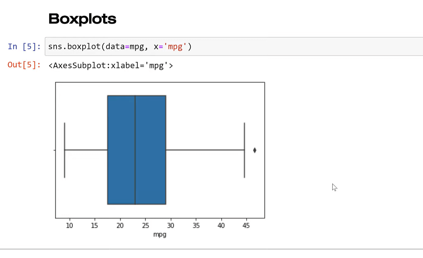 Fonction Seaborn en Python pour visualiser la distribution d'une variable