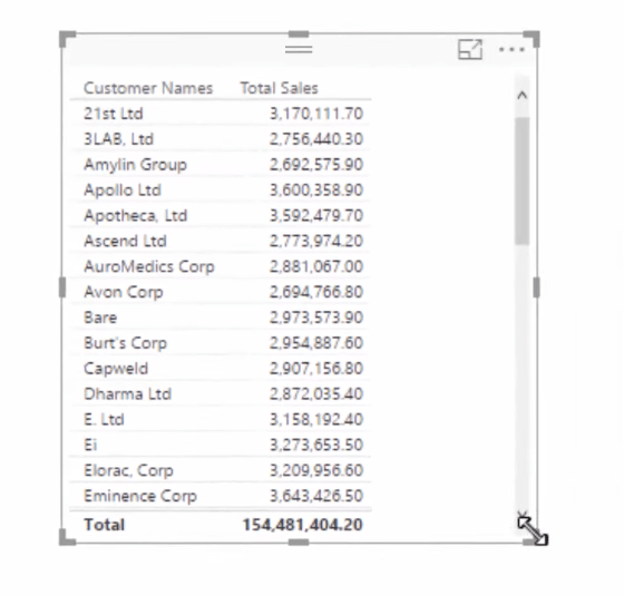 AVERAGEX : calcul de la moyenne par jour dans LuckyTemplates