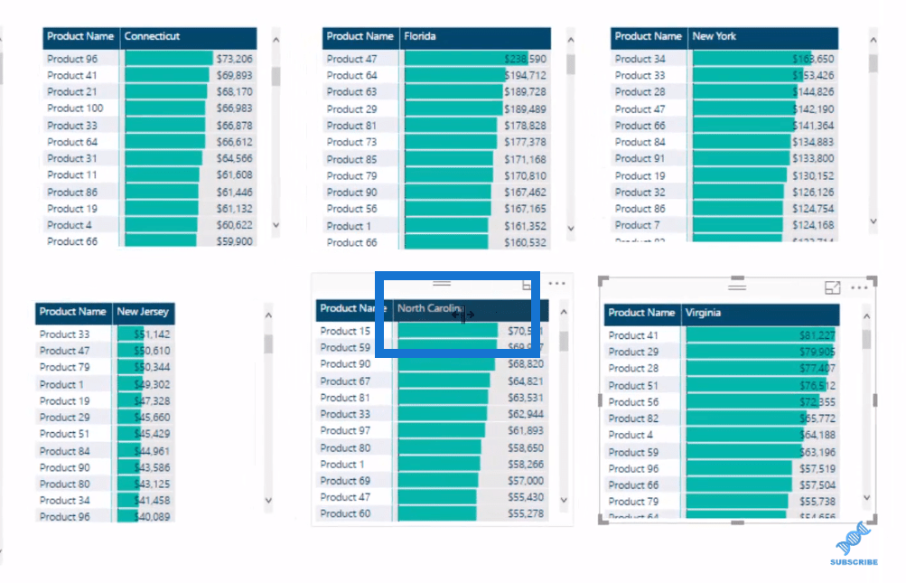 Barras de datos de LuckyTemplates en visualizaciones de tablas