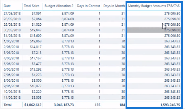 La formule d'allocation budgétaire ultime pour l'analyse LuckyTemplates