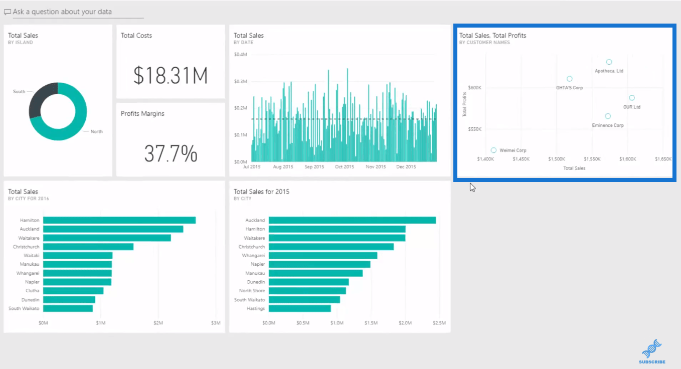 แนวทางปฏิบัติที่ดีที่สุดในการใช้ฟีเจอร์ถามตอบใน LuckyTemplates