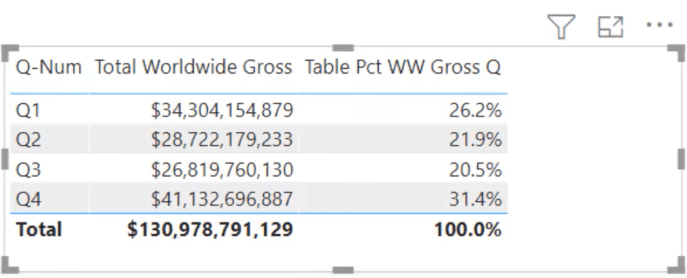 Optimisation DAX : où trouver le piège DAX caché